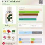 عطر ادکلن فور لاش لینن فوگازی - FOUR Lush Linen Fugazzi - بررسی، قیمت و خرید