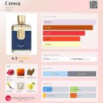 عطر ادکلن کرَون جیگما - Crown Ggema - بررسی، قیمت و خرید