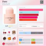 عطر ادکلن در براون گرل جین - Dare Brown Girl Jane - بررسی، قیمت و خرید