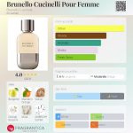 عطر ادکلن برونلو کوچینلی پور فم برونلو کوچینلی - Brunello Cucinelli Pour Femme Brunello Cucinelli - بررسی، قیمت و خرید