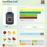 عطر ادکلن اسپارکلینگ سول آنتیکوا فلورنس - Sparkling Soul Antiqua Firenze - بررسی، قیمت و خرید