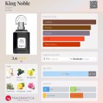 عطر ادکلن کینگ نوبل بیگیم - King Noble Begim - بررسی، قیمت و خرید