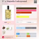 عطر ادکلن نمبر 21 مگنولیا آندرگراند بینه پاپیلون - Nº 21 Magnolia Underground Binet-Papillon - بررسی، قیمت و خرید