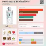 عطر ادکلن پالو سانتو اند پچولی ورت کارلوثا ری - Palo Santo & Patchouli Vert Carlotha Ray - بررسی، قیمت و خرید