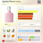عطر ادکلن اسپرینگ فلاور ۲۰۲۳ کرید - Spring Flower 2023 Creed - بررسی، قیمت و خرید