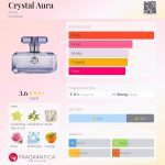 عطر ادکلن کریستال آورا اِی‌وِن - Crystal Aura Avon - بررسی، قیمت و خرید