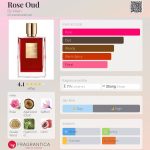 عطر ادکلن رز عود بای کیلیان - Rose Oud By Kilian - بررسی، قیمت و خرید