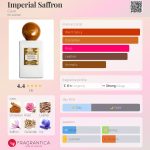 عطر ادکلن امپریال زعفران کیو - Imperial Saffron Cave - بررسی، قیمت و خرید