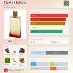 عطر ادکلن فیستا هاوانا چریگان - Fiesta Habana Cherigan - بررسی، قیمت و خرید