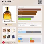 عطر ادکلن عود مسیرا شوآ - Oud Masira Choix - بررسی، قیمت و خرید