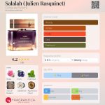 عطر ادکلن سالالا ژولین رسکوینه کنت دو پارفوم - Salalah (Julien Rasquinet) Contes de Parfums - بررسی، قیمت و خرید