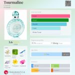 عطر ادکلن تورمالین چریول - Tourmaline Charriol - بررسی، قیمت و خرید