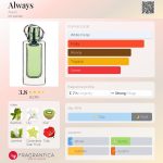عطر ادکلن آلوِیز ایوون - Always Avon - بررسی، قیمت و خرید
