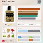 عطر ادکلن فریکینسنس کورتِرنو - Freakincense Coreterno - بررسی، قیمت و خرید