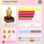 عطر ادکلن تیمپه پاساته آنتونیا فلاورز - Tiempe Passate Antonia's Flowers - بررسی، قیمت و خرید