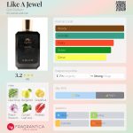 عطر ادکلن لایک ا جوئل جینی پارفوم - Like A Jewel Gini Parfum - بررسی، قیمت و خرید