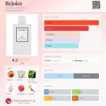 عطر ادکلن ریجویس الغبرا پرفیومز - Rejoice Alghabra Parfums - بررسی، قیمت و خرید