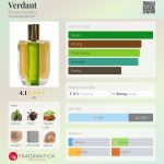 عطر ادکلن وردنت بوجی بوجیز - Verdant Boujee Bougies - بررسی، قیمت و خرید