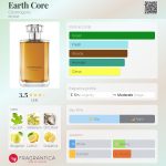عطر ادکلن اِرث کُر کازماگانی - Earth Core Cosmogony - بررسی، قیمت و خرید