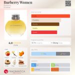عطر ادکلن بوربری وومن بربری - Burberry Women Burberry - بررسی، قیمت و خرید