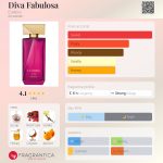 عطر ادکلن دیوا فابولوسا یودورا - Diva Fabulosa Eudora - بررسی، قیمت و خرید