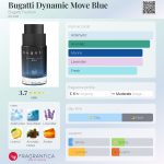 عطر ادکلن بوگاتی داینامیک موو بلو باگاتی فشن - Bugatti Dynamic Move Blue Bugatti Fashion - بررسی، قیمت و خرید