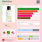 عطر ادکلن دیوریویرا دیور - Dioriviera Dior - بررسی، قیمت و خرید