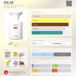 عطر ادکلن دی جی ای اف بورن تو استند آوت - DGAF BORNTOSTANDOUT® - بررسی، قیمت و خرید