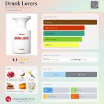 عطر ادکلن درانک لاورز بورن تو استند اوت - Drunk Lovers BORNTOSTANDOUT® - بررسی، قیمت و خرید
