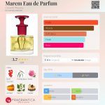 عطر ادکلن مَرم اُ دو پَرفیوم کازول ماسای - Marem Eau de Parfum Caswell Massey - بررسی، قیمت و خرید