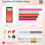 عطر ادکلن ونیشین گرل ادیشن روگ آرماف - Venetian Girl Edition Rogue Armaf - بررسی، قیمت و خرید