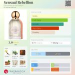 عطر ادکلن سنشوال ربلیون بیبلیوتک د پارفام - Sensual Rebellion Bibliothèque de Parfum - بررسی، قیمت و خرید