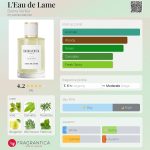 عطر ادکلن لو دو لام بالما ونتیا - L'Eau de Lame Balma Venitia - بررسی، قیمت و خرید