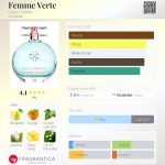 عطر ادکلن فم ورت کارلو کورینتو - Femme Verte Carlo Corinto - بررسی، قیمت و خرید