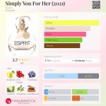 عطر ادکلن سیمپلی یو فور هر اسپریت - Simply You For Her (2021) Esprit - بررسی، قیمت و خرید