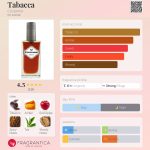 عطر ادکلن توباکا کاستامور - Tabacca Costamor - بررسی، قیمت و خرید