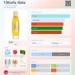 عطر ادکلن ویتیوریا آلَتا کریستیان کاوانا - Vittoria Alata Cristian Cavagna - بررسی، قیمت و خرید