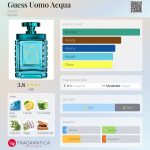 عطر ادکلن گس اومو آکوا گس - Guess Uomo Acqua Guess - بررسی، قیمت و خرید