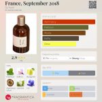 عطر ادکلن فرانسه، سپتامبر ۲۰۱۸ بای کائوری - France, September 2018 By Kaori - بررسی، قیمت و خرید