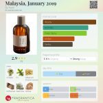 عطر ادکلن مالیزیا، ژانویه ۲۰۱۹ بای کائوری - Malaysia, January 2019 By Kaori - بررسی، قیمت و خرید