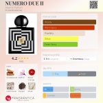 عطر ادکلن نومرو دوئه دو آدامو پرفیوم - NUMERO DUE II Adamo Parfum - بررسی، قیمت و خرید