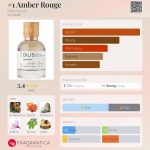 عطر ادکلن امبر روژ دیلیس پرفیوم - #1 Amber Rouge Dilís Parfum - بررسی، قیمت و خرید