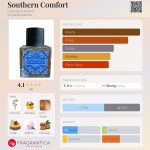 عطر ادکلن ساترن کامفورت کوستال کارولاینا - Southern Comfort Coastal Carolina - بررسی، قیمت و خرید