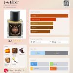 عطر ادکلن دو شیش الکسیر کوستل کارولاینا - 2-6 Elixir Coastal Carolina - بررسی، قیمت و خرید