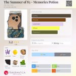 عطر ادکلن ده سامر آو ایتی تری - مموریز پُشِن عادی علی وان - The Summer of 83 - Memories Potion Adi Ale Van - بررسی، قیمت و خرید
