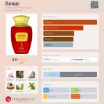 عطر ادکلن روژ عطر الحرمین - Rouge Al Haramain Perfumes - بررسی، قیمت و خرید