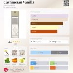 عطر ادکلن کشمرن وانیلا آلیسا اشلی - Cashmeran Vanilla Alyssa Ashley - بررسی، قیمت و خرید