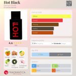عطر ادکلن هات بلک برنارد دیمیتری - Hot Black Bernard Dimitri - بررسی، قیمت و خرید