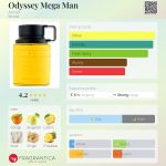 عطر ادکلن اودیسه مگا من آرماف - Odyssey Mega Man Armaf - بررسی، قیمت و خرید