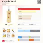 عطر ادکلن کاپ‌کیک سویرل بادی فانتزیز - Cupcake Swirl Body Fantasies - بررسی، قیمت و خرید